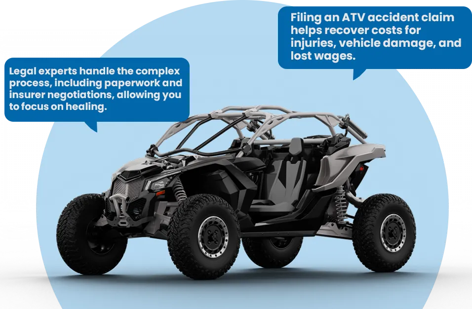ATV Accident claim process illustration